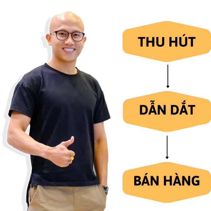 How to Build a Shop Funnel That Drives Traffic to Your Online Store (1)